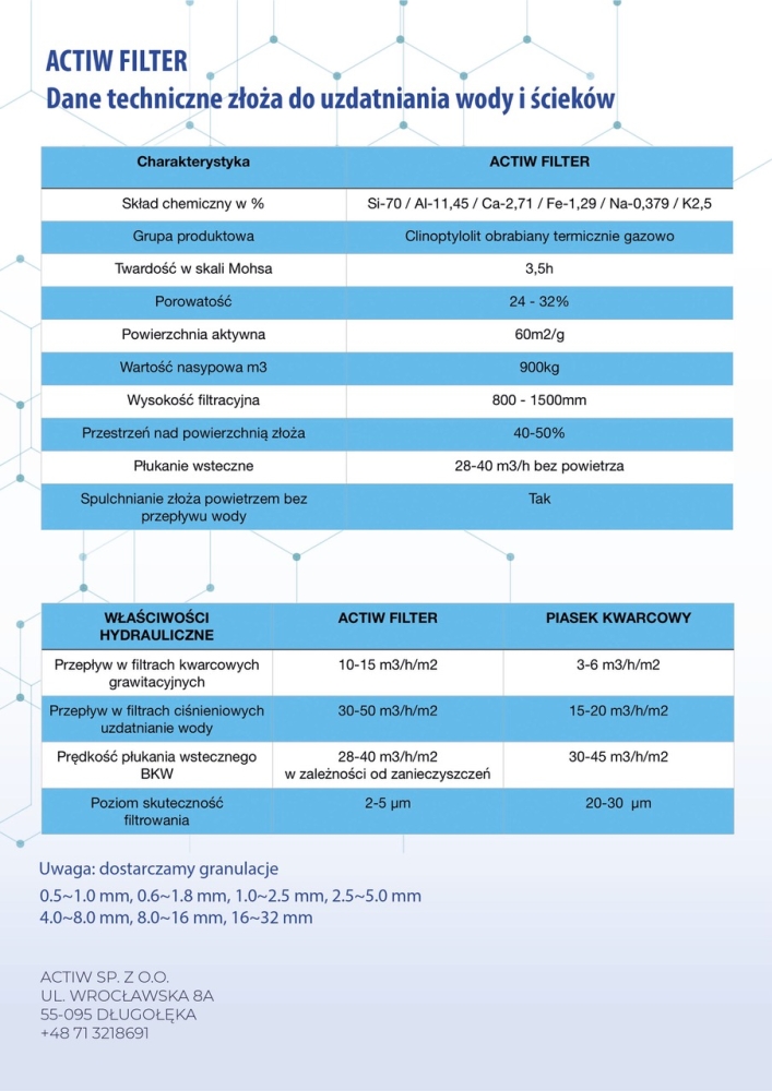 ACTIW FILTER INFO .jpeg